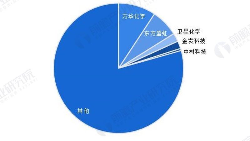 汽车修补漆树脂采购指南