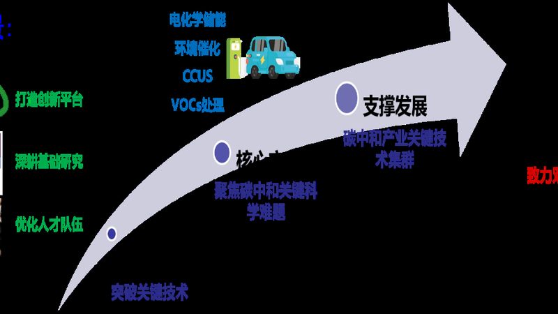 无机化工原料批发市场：探寻优质原料的“黄金地段